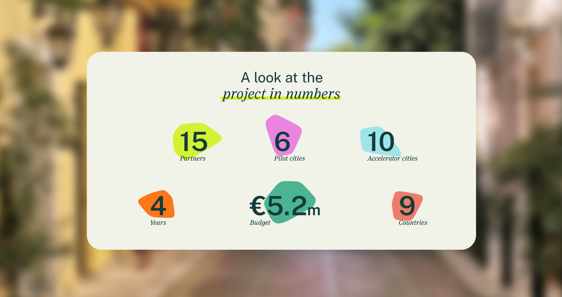 MSOMe key statistics from the project outlining the budget, number of partners, participating cities etc.
